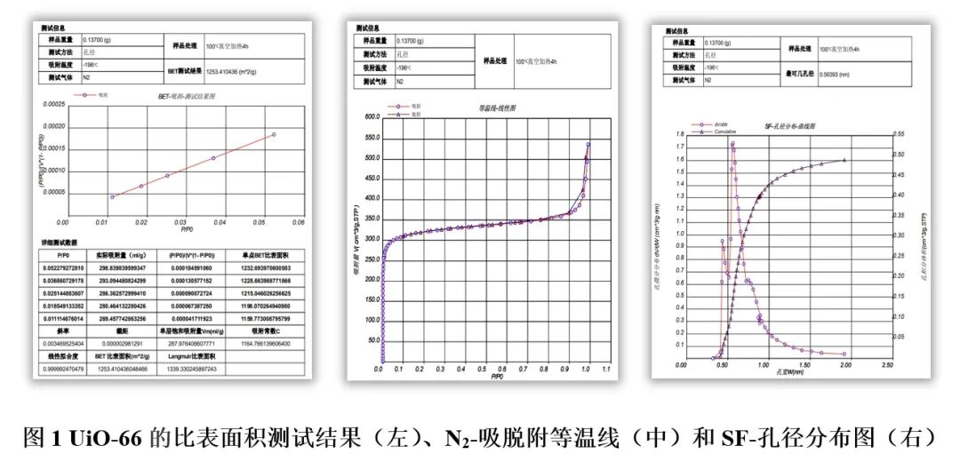 应用案例 | 气体吸附技术在多孔吸附剂表征中的应用