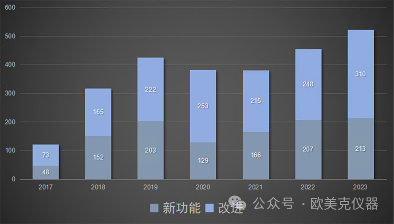 欧美克仪器软件质量体系，实现全周期智能管理