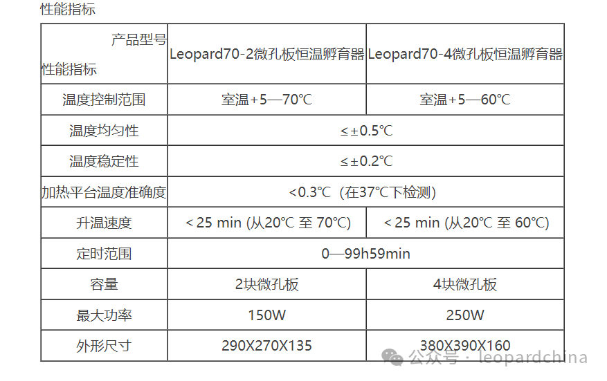 微孔板恒温孵育器产品特点及性能指标