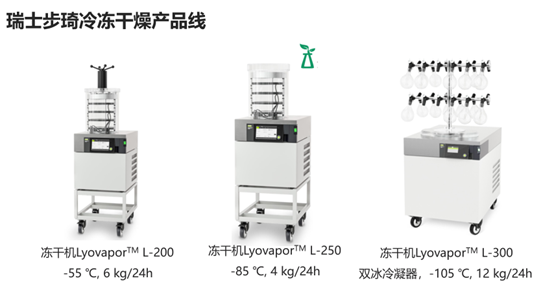 【应用】生活中的科学应用——草莓的冷冻干燥