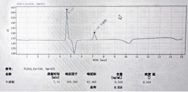 牛磺酸及其来源物乙醇胺的相关检测研究