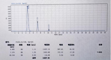 牛磺酸及其来源物乙醇胺的相关检测研究