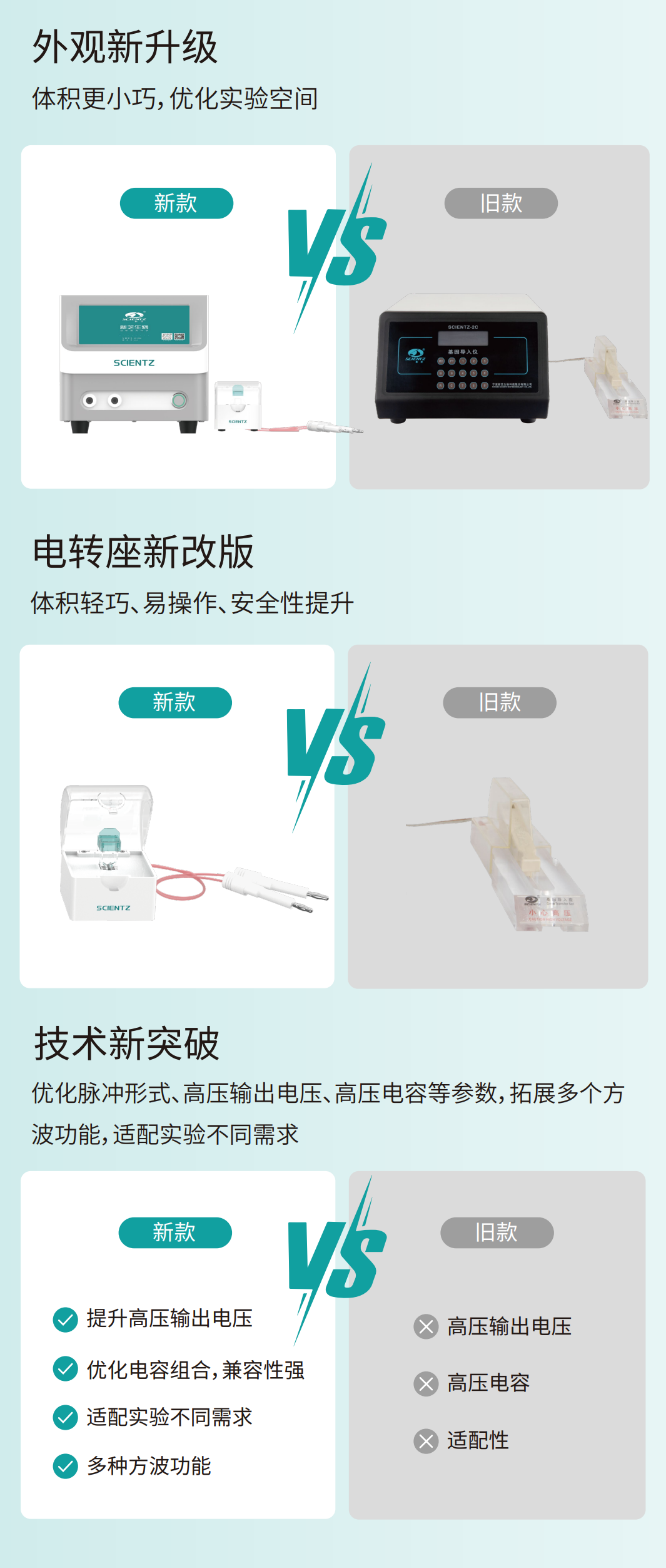 新芝生物丨基因导入仪全新版本震撼来袭！