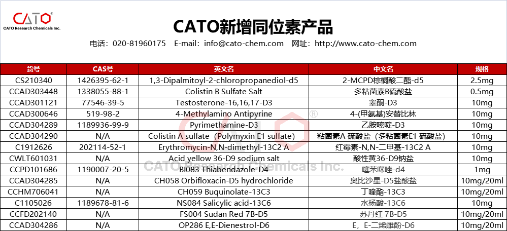 CATO同位素标准品研究中心重磅推出多款新型同位素标准品