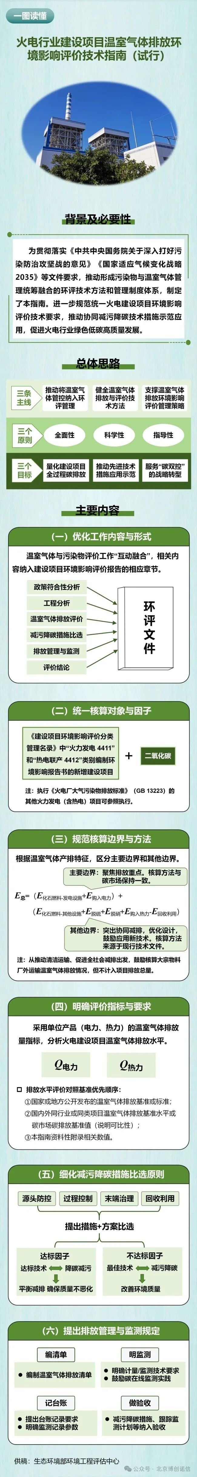 一图读懂 | 《火电行业建设项目温室气体排放环境影响评价技术指南（试行）》7月1日起施行