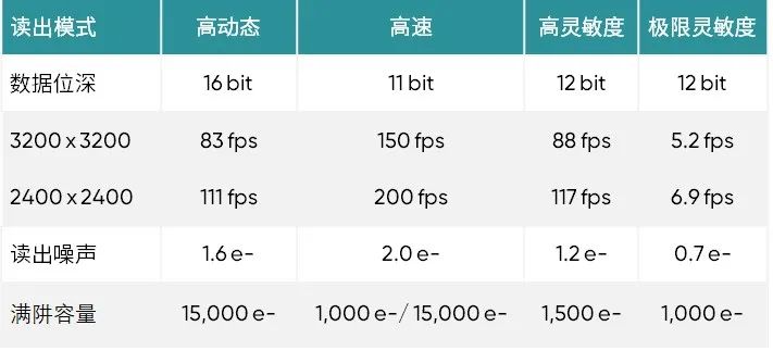 Aries 6506 / 6510预告 | 鑫图发布高灵敏高速大靶面相机技术参数