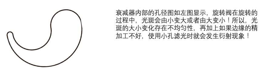 Ocean光谱仪选购、使用常见问题解答，看完秒懂！