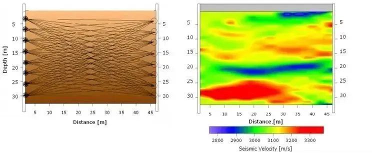 如果高分辨率地震勘探达到地下1000米...