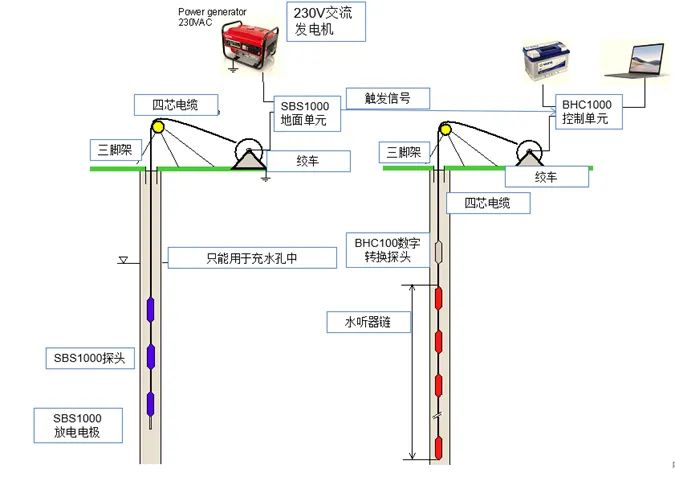 如果高分辨率地震勘探达到地下1000米...