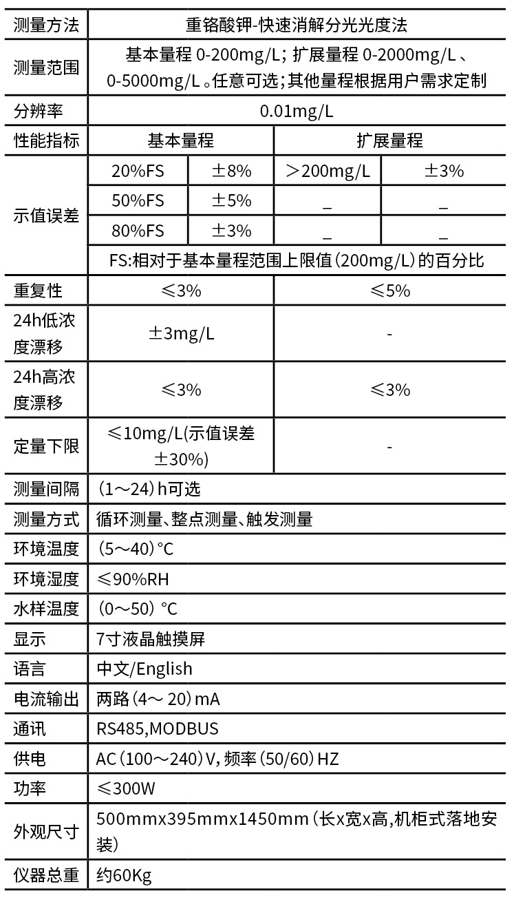 北京华科仪 —— 环保系列产品