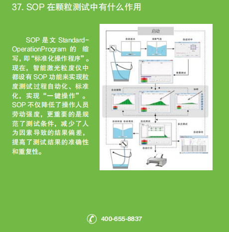 【百特小课堂】何为激光粒度仪的测量下限