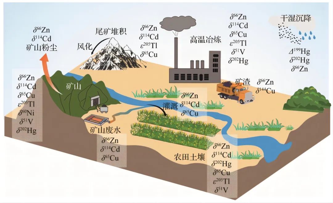 CEM-难以消化你的牛奶？植物基奶类中重金属的检测分析