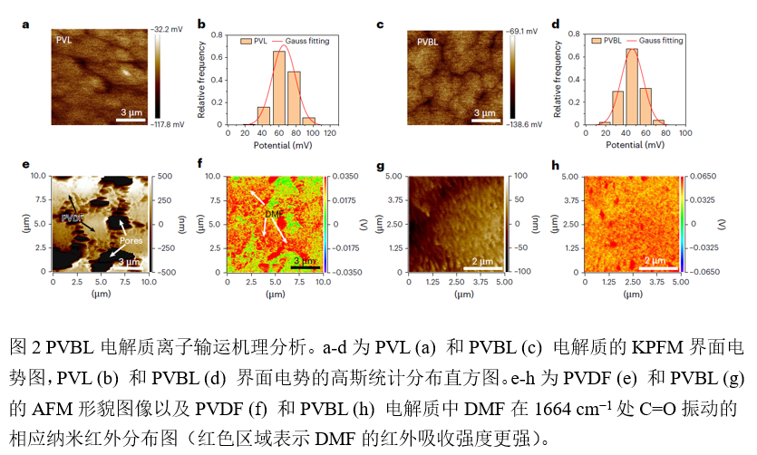 Nature Nanotechnology：一种用于高压固态锂金属电池的具有高锂离子电导率的电解质复合材料