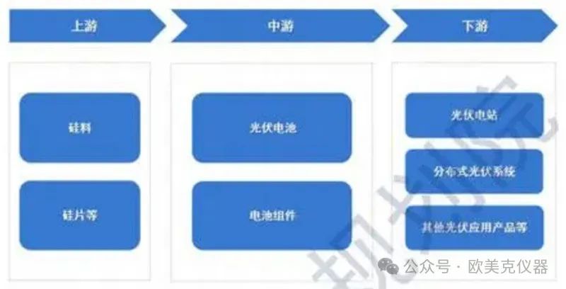 无序竞争导致行业内卷，光伏行业向死而生