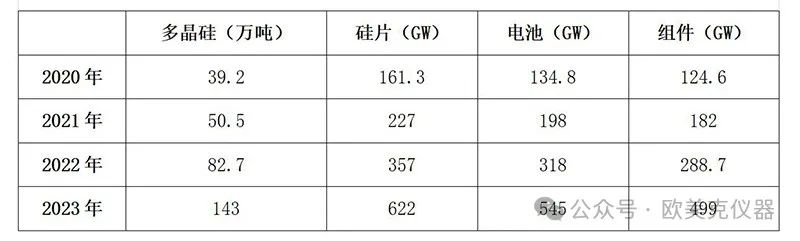 无序竞争导致行业内卷，光伏行业向死而生