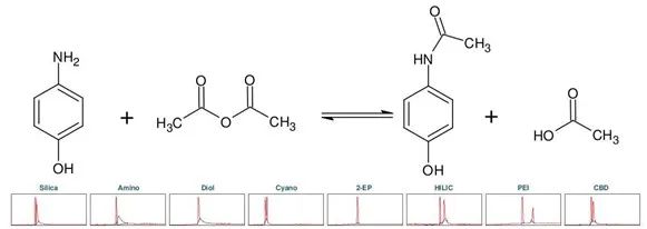 【应用】利用步琦SFC系统纯化利多卡因与乙酰氨基酚