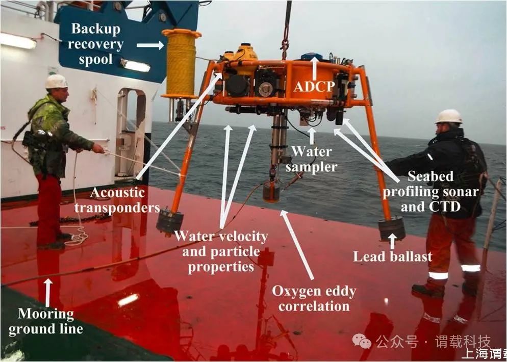 unisense涡动系统的科学考察报告-（英国国家海洋学研究中心）