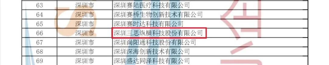  重磅喜讯 I 三思纵横获评专精特新“小巨人”