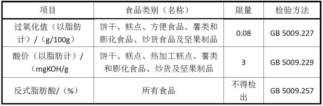 食品保质期研究方法与步骤——食品保质期与包装阻隔性关系系列之二