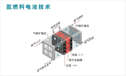 干货 | 实验室分散机在新能源方面的应用