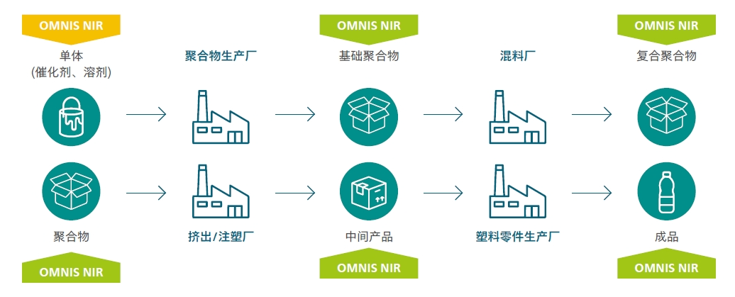 快看！这才是聚合物快速分析的正确打开方式