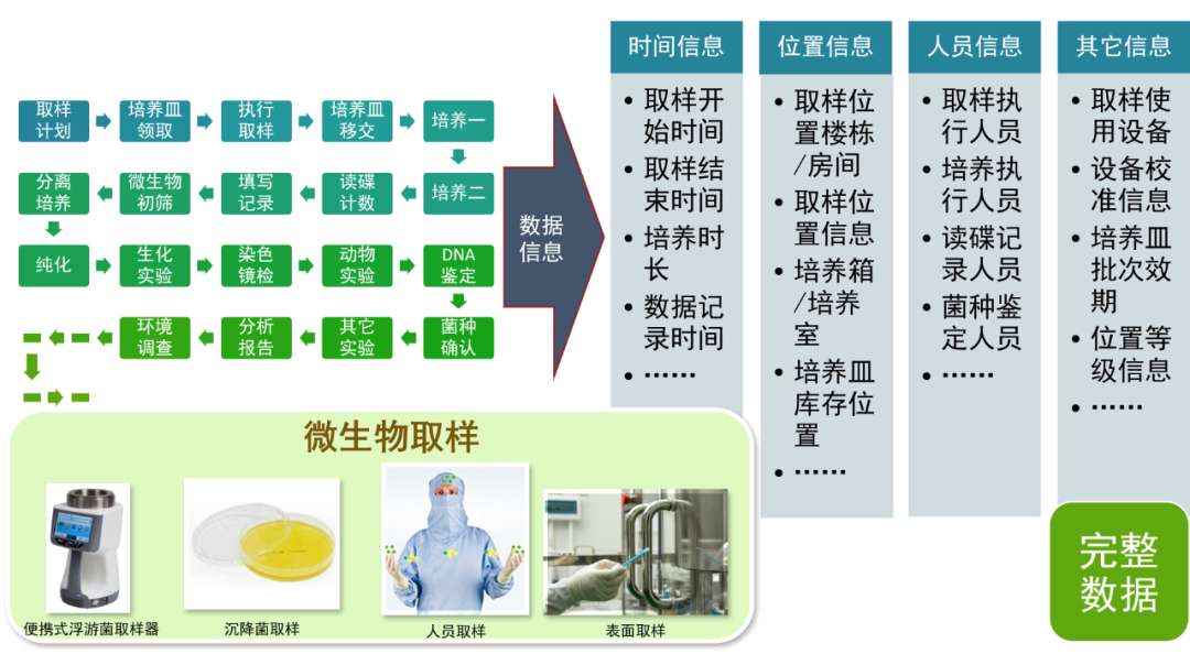 483警告信 | 浅谈数据完整性在制药行业的重要性