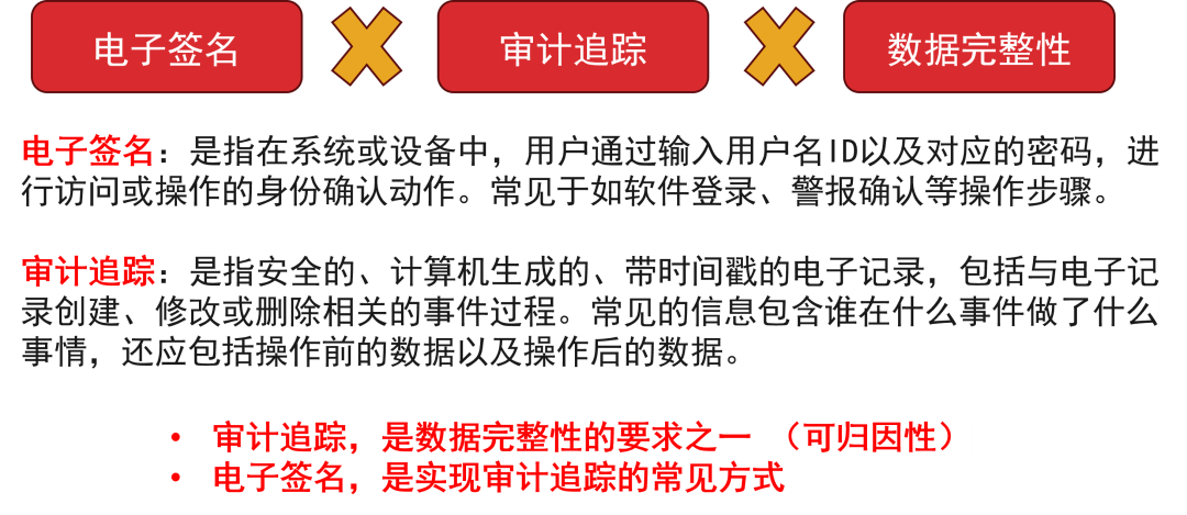 483警告信 | 浅谈数据完整性在制药行业的重要性