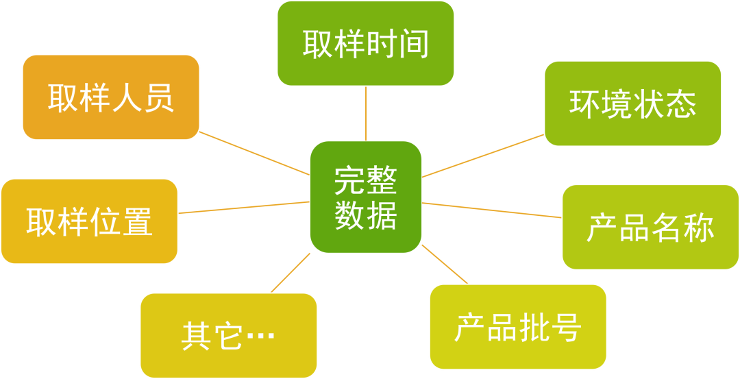 483警告信 | 浅谈数据完整性在制药行业的重要性