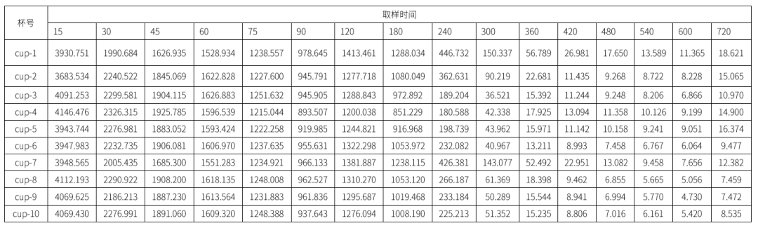 新芝生物丨TDS-1012全自动取样透皮扩散系统助力甲硝唑凝胶剂体外释放研究