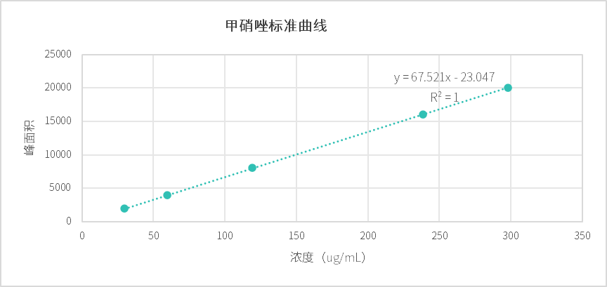 新芝生物丨TDS-1012全自动取样透皮扩散系统助力甲硝唑凝胶剂体外释放研究