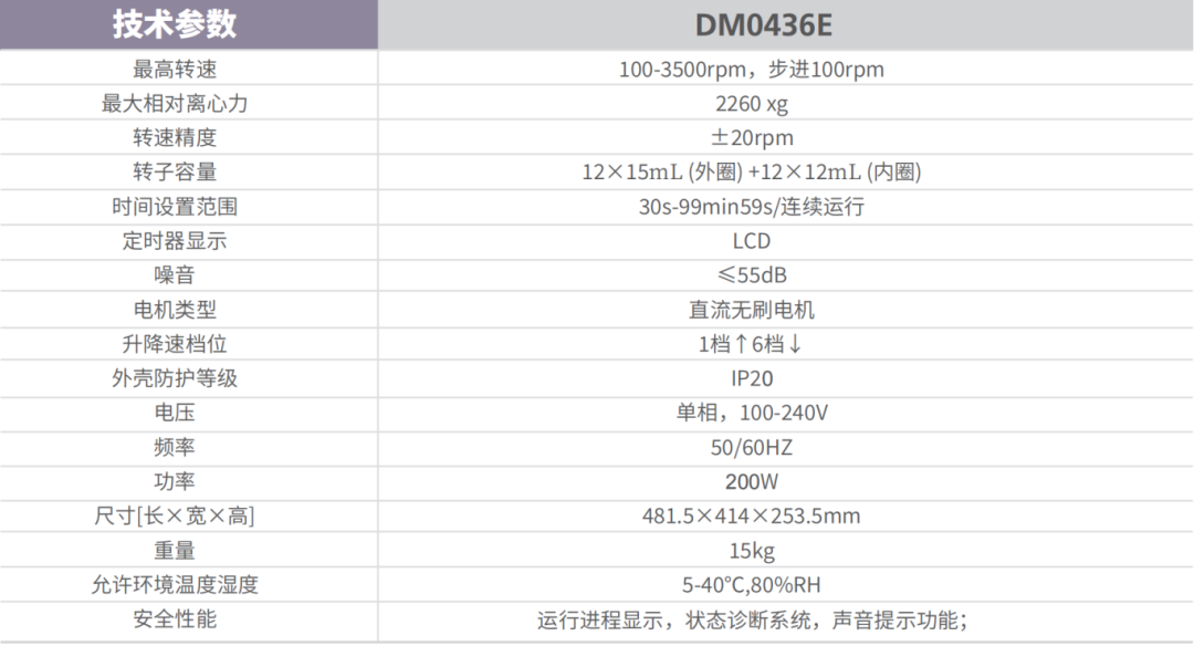 离心机再填新成员，DM0436E低速离心机等你来试用！