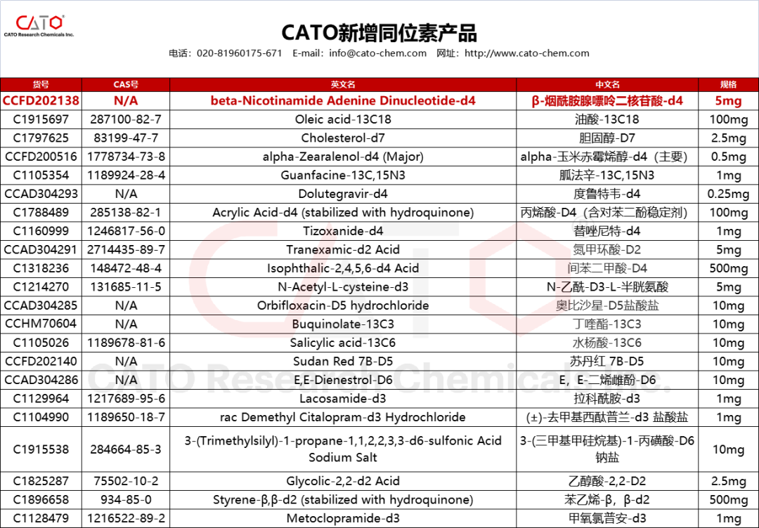 CATO推出β-烟酰胺腺嘌呤二核苷酸-d4及多种同位素标准品