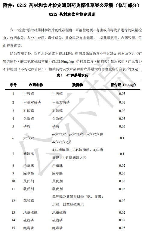 国家药典委员会公示三项中药材重磅修订草案，CATO提供配套标准品解决方案