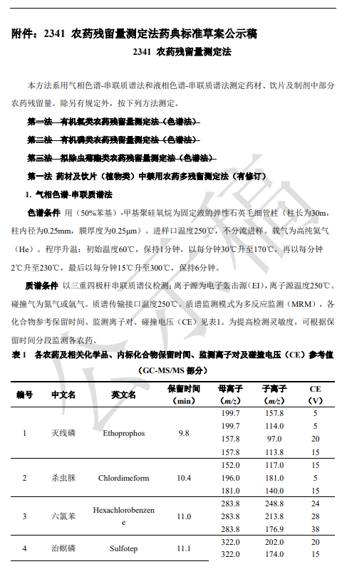 国家药典委员会公示三项中药材重磅修订草案，CATO提供配套标准品解决方案