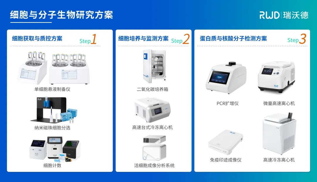 瑞沃德与您相约第五届全国肿瘤细胞生物学年会，昆明见！