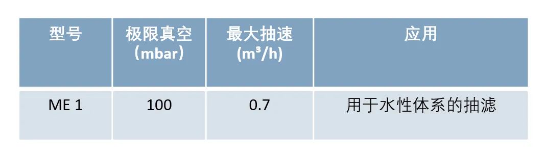 实验室建设超预算了？这份解决方案请查收