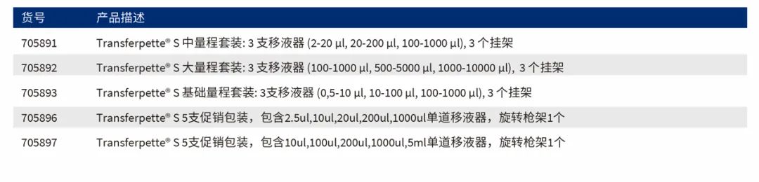 【促销活动ing】买移液器套装就送吸头！