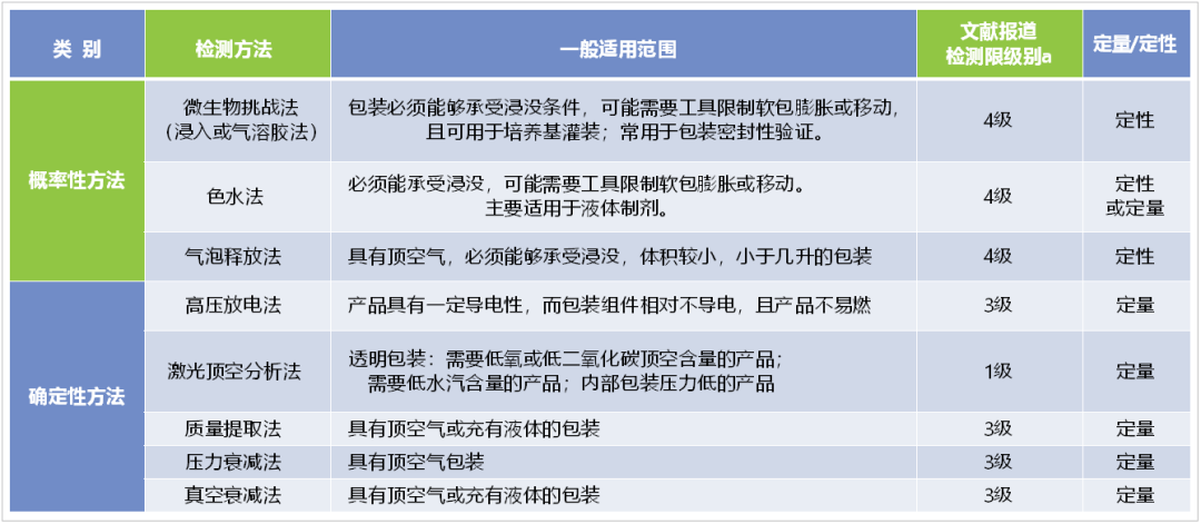 解决方案 | 药典9628公示稿 无菌药品包装系统密封性检查方法之——微生物挑战法：细菌侵入测试仪