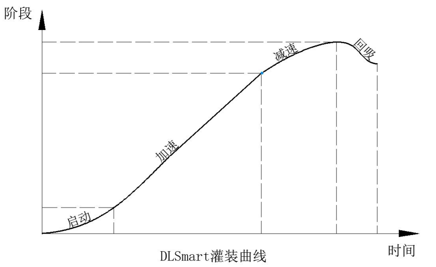 无菌灌装零浪费新模式 | 擘两分星，一滴不漏