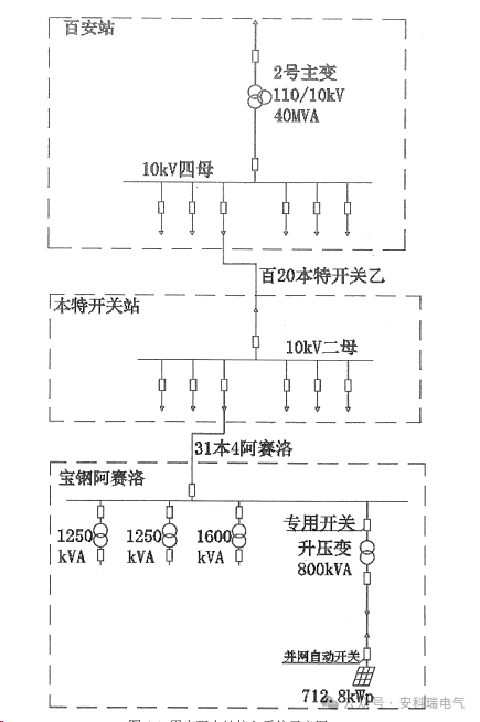 安科瑞分布式光伏监控系统在上海宝钢阿赛洛激光拼焊有限公司屋顶光伏发电（二期）项目中应用