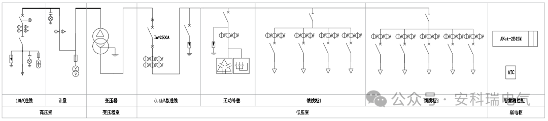 安科瑞为蔚来充换电站数字化运维提供解决方案