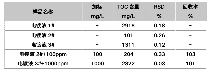 TOC半导体解决方案(一)：品控好帮手—multi N/C总有机碳分析仪