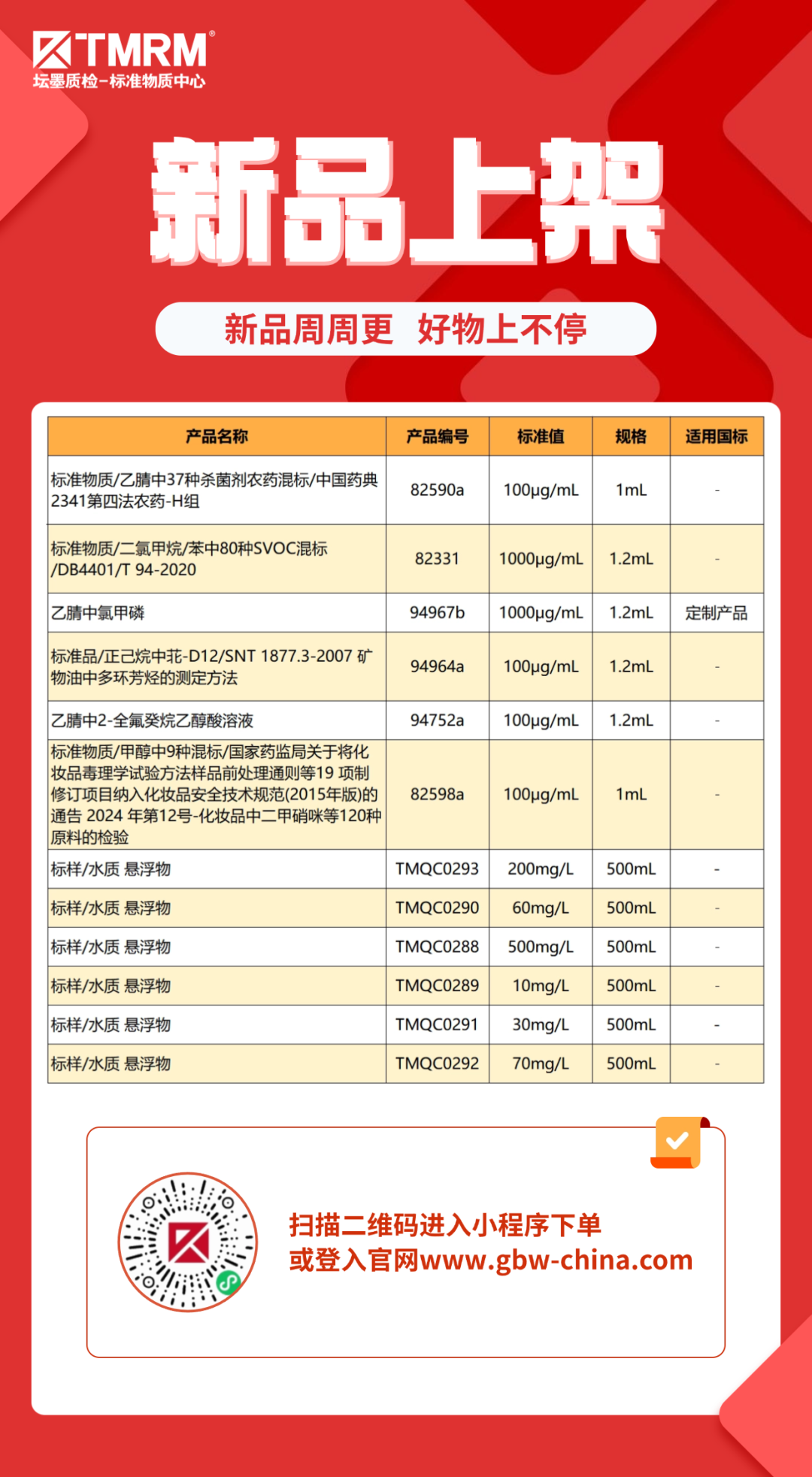 【新品速递】12款新品已上架，火爆热卖ing