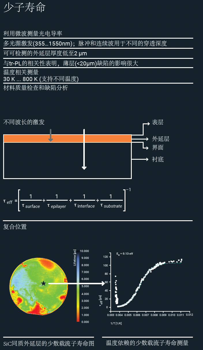 应用分享 | 少子寿命测试仪(MDP)在碳化硅材料质量评估中的应用