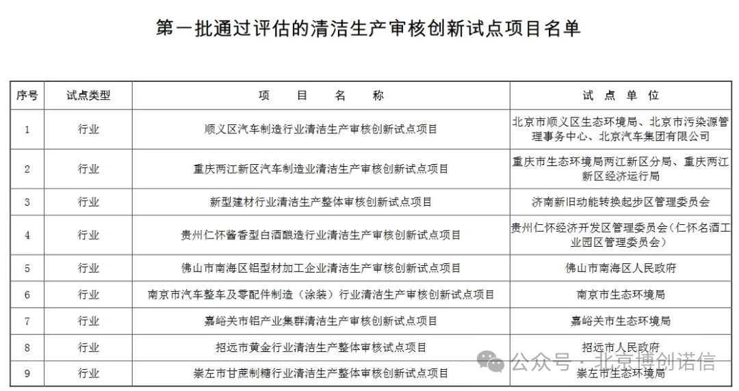 44个！生态环境部公布第一批通过评估的清洁生产审核创新试点项目名单