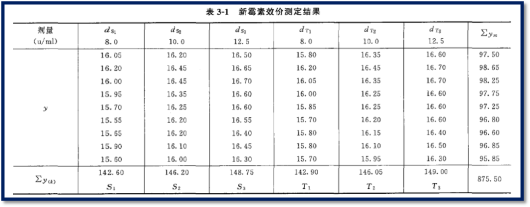 中国药典专栏（二）：量反应平行线测定法分析模板