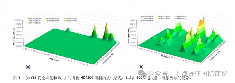 利用低压真空固化工艺提高固化聚合物的热性能、机械性能和物理性能