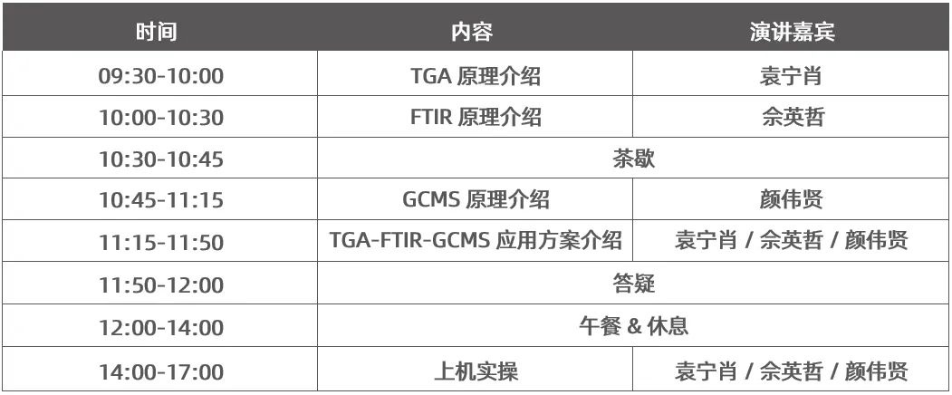 邀请函 | TGA-FTIR-GCMS 三联机用户体验日