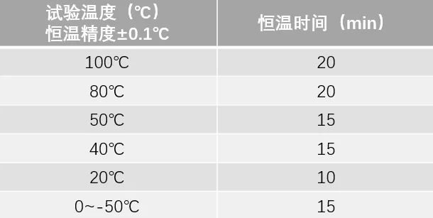 知识分享：测定石油产品运动黏度注意事项