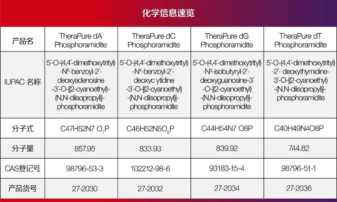 干货 | 亚磷酰胺：分析方法数据表